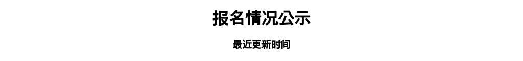 2024年潍坊昌邑市公开招录城市社区专职工作者报名情况（截止9月12日16点） 图片